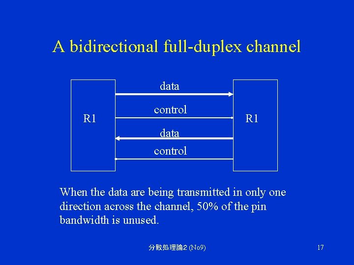 A bidirectional full-duplex channel data R 1 control R 1 data control When the