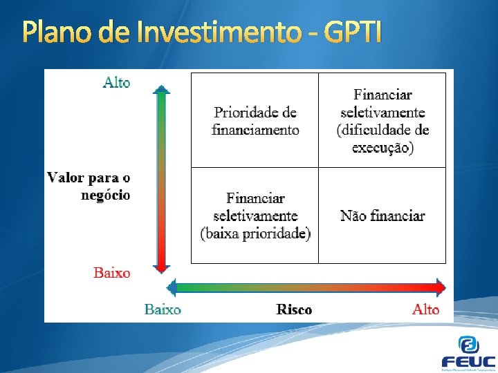 Plano de Investimento - GPTI 