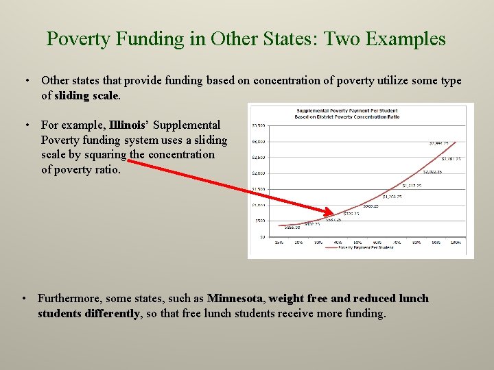 Poverty Funding in Other States: Two Examples • Other states that provide funding based