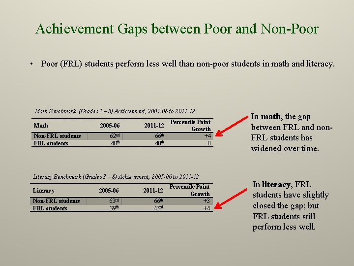 Achievement Gaps between Poor and Non-Poor • Poor (FRL) students perform less well than