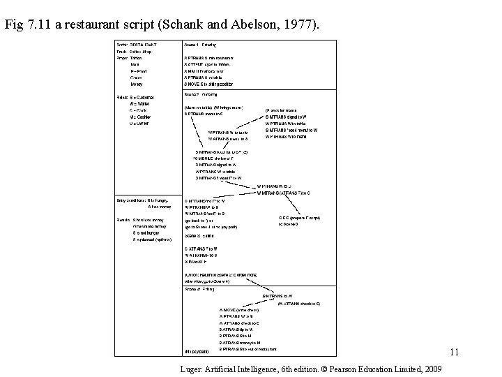 Fig 7. 11 a restaurant script (Schank and Abelson, 1977). 11 Luger: Artificial Intelligence,