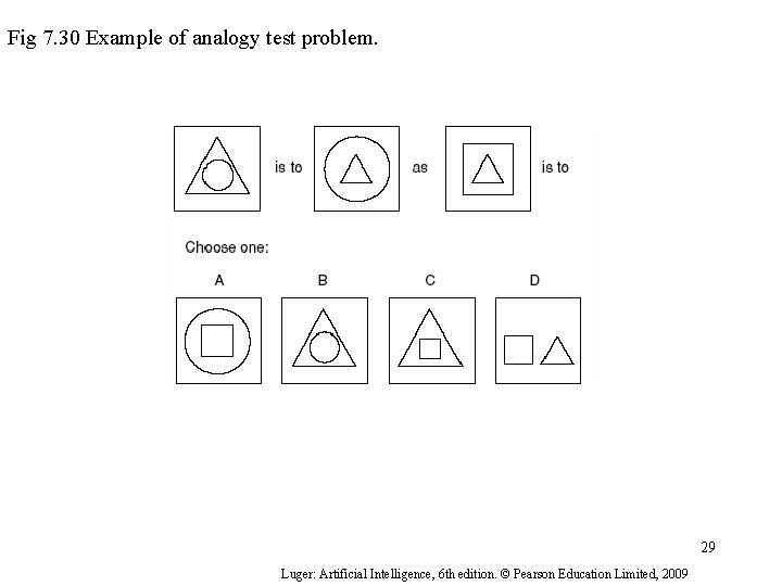 Fig 7. 30 Example of analogy test problem. 29 Luger: Artificial Intelligence, 6 th