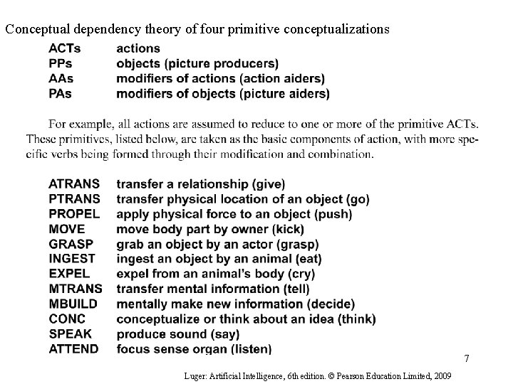 Conceptual dependency theory of four primitive conceptualizations 7 Luger: Artificial Intelligence, 6 th edition.