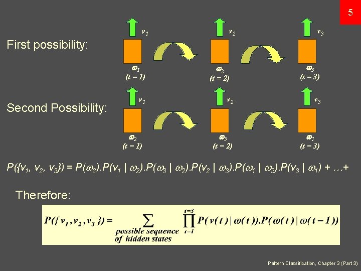5 v 1 v 2 v 3 First possibility: 1 (t = 1) (t