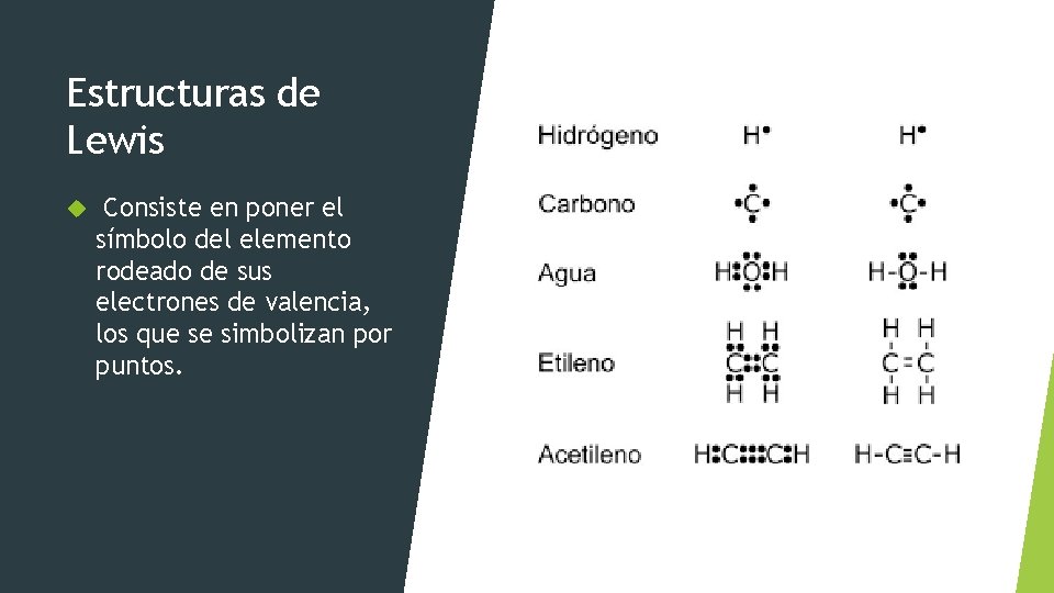 Estructuras de Lewis Consiste en poner el símbolo del elemento rodeado de sus electrones