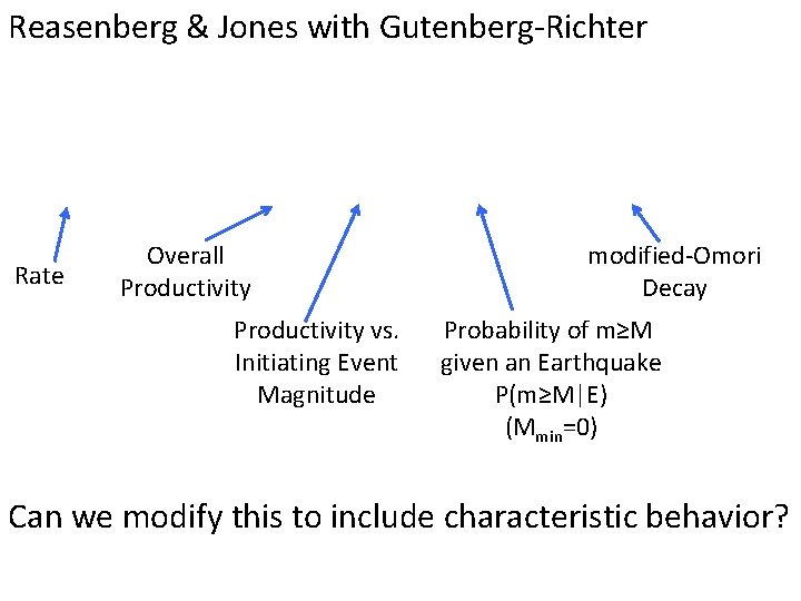 Reasenberg & Jones with Gutenberg-Richter Rate Overall Productivity vs. Initiating Event Magnitude modified-Omori Decay