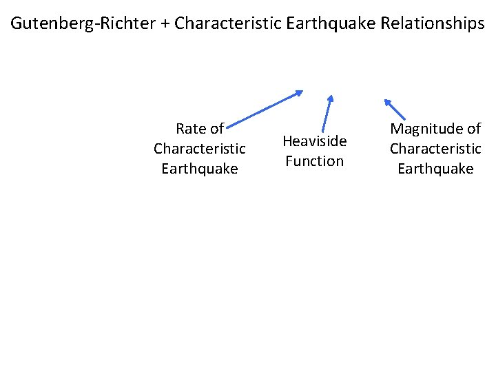 Gutenberg-Richter + Characteristic Earthquake Relationships Rate of Characteristic Earthquake Heaviside Function Magnitude of Characteristic