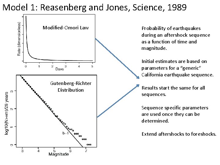 Model 1: Reasenberg and Jones, Science, 1989 Modified-Omori Law Probability of earthquakes during an