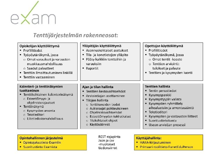 Tenttijärjestelmän rakenneosat: 