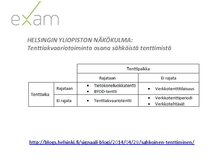 HELSINGIN YLIOPISTON NÄKÖKULMA: Tenttiakvaariotoiminta osana sähköistä tenttimistä http: //blogs. helsinki. fi/signaali-blogi/2014/04/29/sahkoinen-tenttiminen/ 