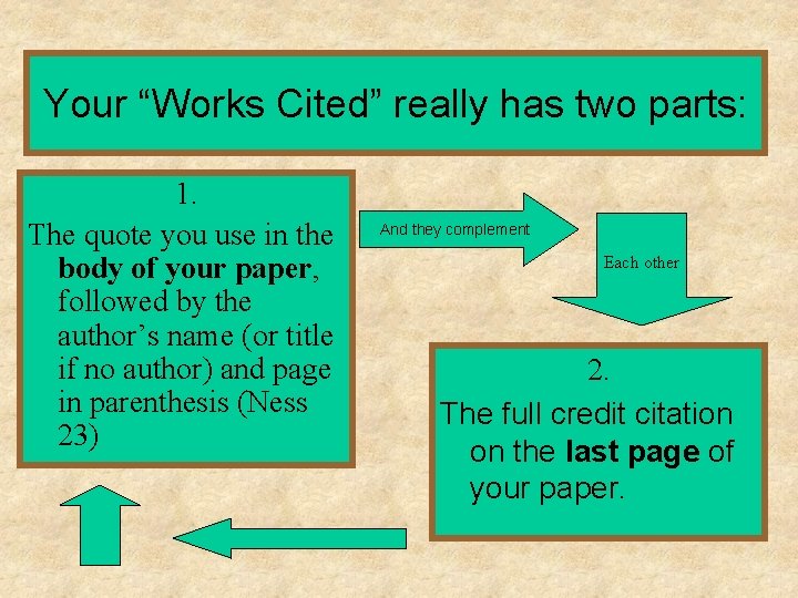 Your “Works Cited” really has two parts: 1. The quote you use in the