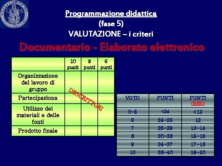 Programmazione didattica (fase 5) VALUTAZIONE – i criteri Documentario - Elaborato elettronico 10 8
