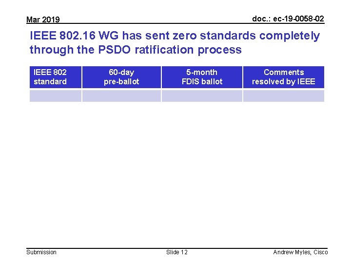 doc. : ec-19 -0058 -02 Mar 2019 IEEE 802. 16 WG has sent zero
