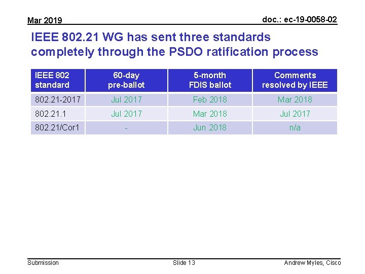 doc. : ec-19 -0058 -02 Mar 2019 IEEE 802. 21 WG has sent three