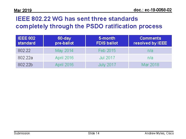 doc. : ec-19 -0058 -02 Mar 2019 IEEE 802. 22 WG has sent three