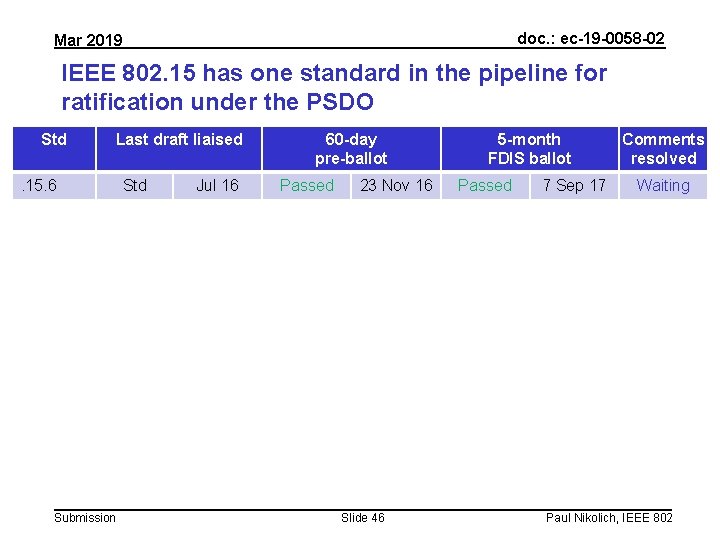 doc. : ec-19 -0058 -02 Mar 2019 IEEE 802. 15 has one standard in