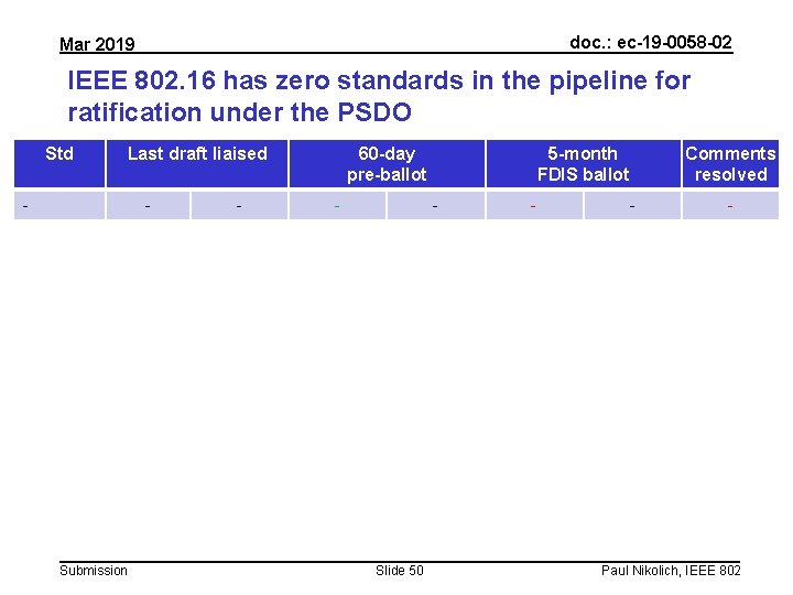 doc. : ec-19 -0058 -02 Mar 2019 IEEE 802. 16 has zero standards in