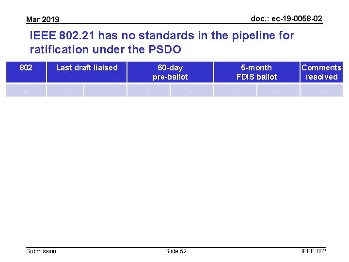 doc. : ec-19 -0058 -02 Mar 2019 IEEE 802. 21 has no standards in