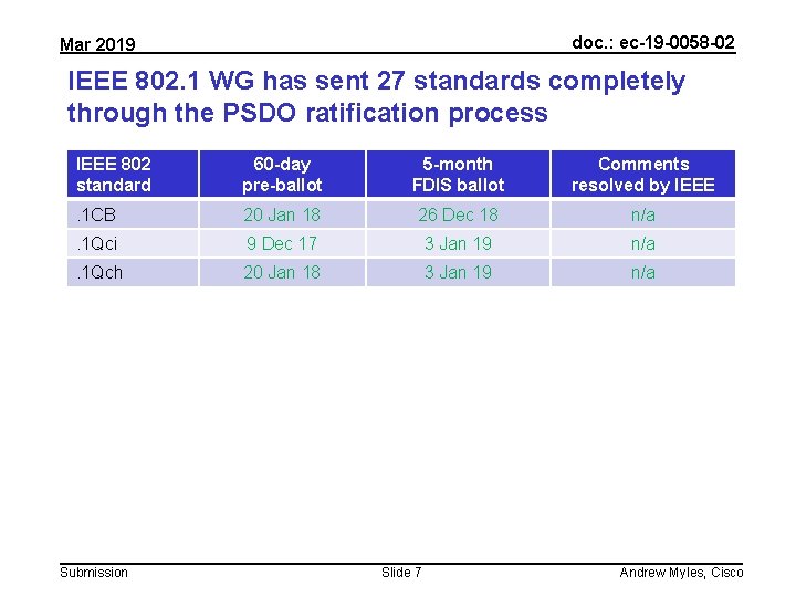 doc. : ec-19 -0058 -02 Mar 2019 IEEE 802. 1 WG has sent 27