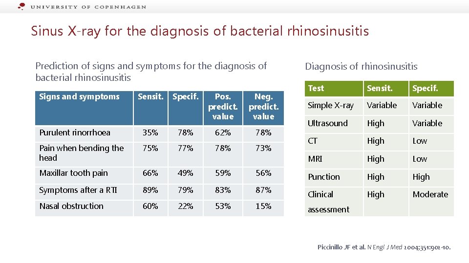 Sinus X-ray for the diagnosis of bacterial rhinosinusitis Prediction of signs and symptoms for