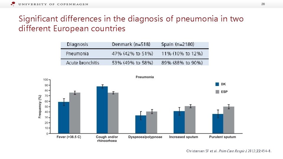 20 Significant differences in the diagnosis of pneumonia in two different European countries Christensen