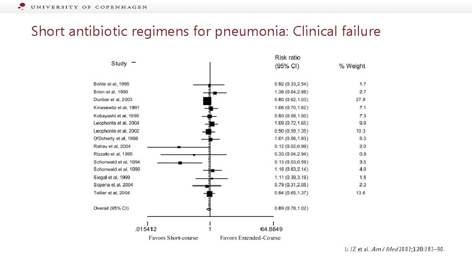 Short antibiotic regimens for pneumonia: Clinical failure Li JZ et al. Am J Med