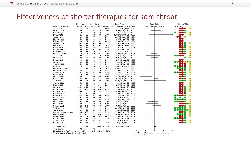 31 Effectiveness of shorter therapies for sore throat 