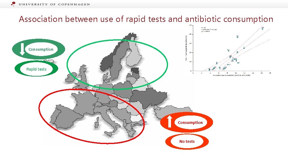 Association between use of rapid tests and antibiotic consumption Consumption Rapid tests Consumption No