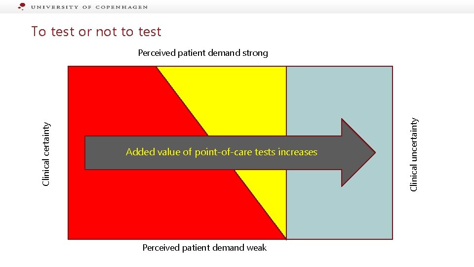 To test or not to test Added value of point-of-care tests increases Perceived patient