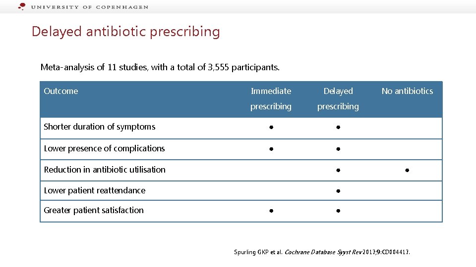 Delayed antibiotic prescribing Meta-analysis of 11 studies, with a total of 3, 555 participants.