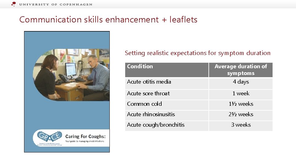 Communication skills enhancement + leaflets Setting realistic expectations for symptom duration Condition Average duration