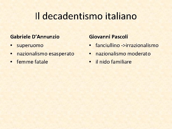 Il decadentismo italiano Gabriele D’Annunzio Giovanni Pascoli • superuomo • nazionalismo esasperato • femme