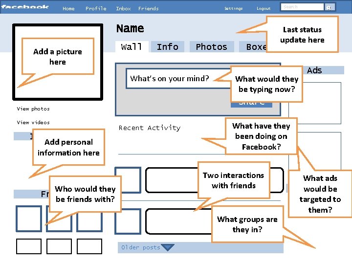 Home Profile Inbox Friends Settings Logout Name Add a picture here Wall Info Photos
