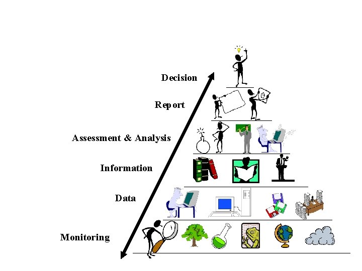 Decision Report Assessment & Analysis Information Data Monitoring 