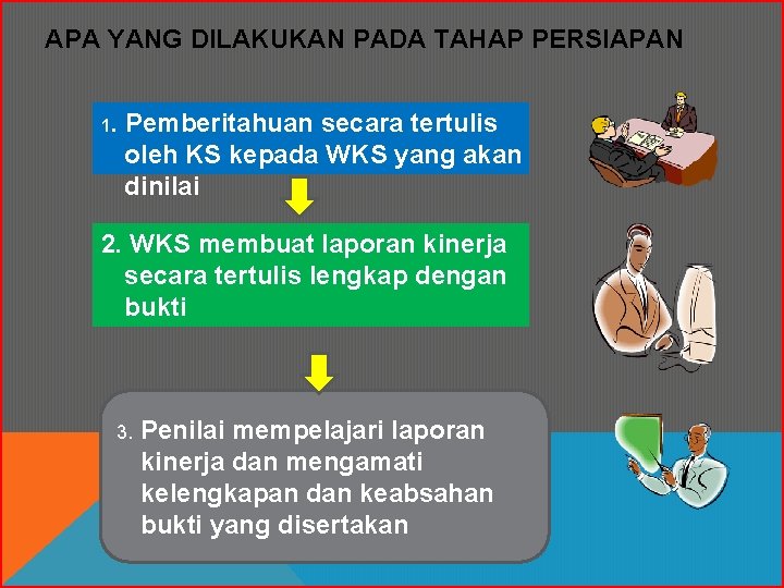 APA YANG DILAKUKAN PADA TAHAP PERSIAPAN 1. Pemberitahuan secara tertulis oleh KS kepada WKS