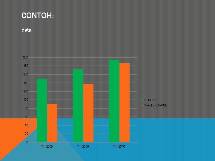 CONTOH: data 200 180 160 140 120 100 STUDENT %ATTENDANCE 80 60 40 20