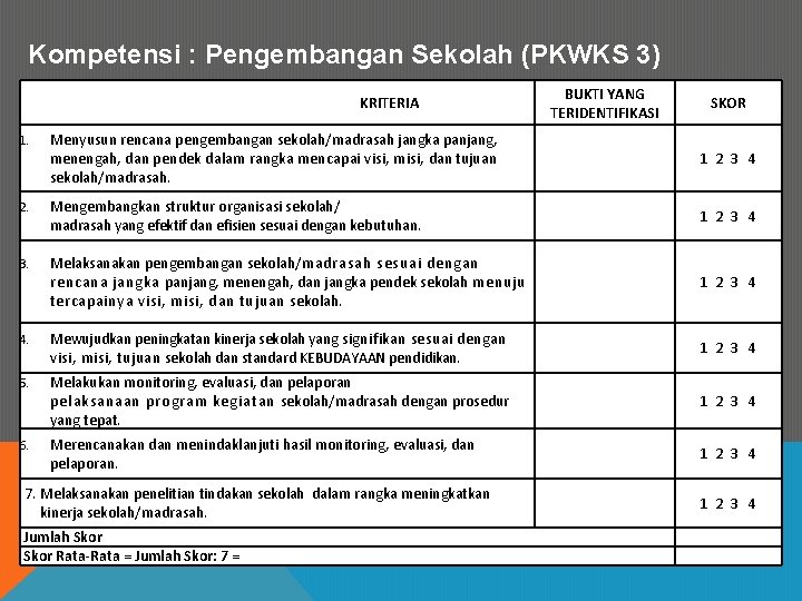 Kompetensi : Pengembangan Sekolah (PKWKS 3) KRITERIA BUKTI YANG TERIDENTIFIKASI SKOR Menyusun rencana pengembangan