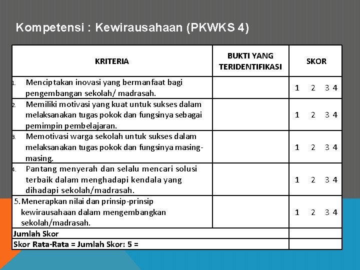 Kompetensi : Kewirausahaan (PKWKS 4) KRITERIA Menciptakan inovasi yang bermanfaat bagi pengembangan sekolah/ madrasah.