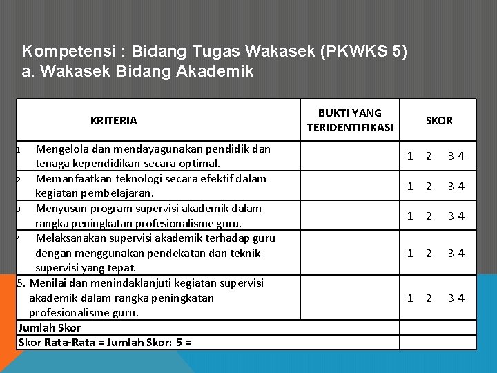 Kompetensi : Bidang Tugas Wakasek (PKWKS 5) a. Wakasek Bidang Akademik KRITERIA Mengelola dan