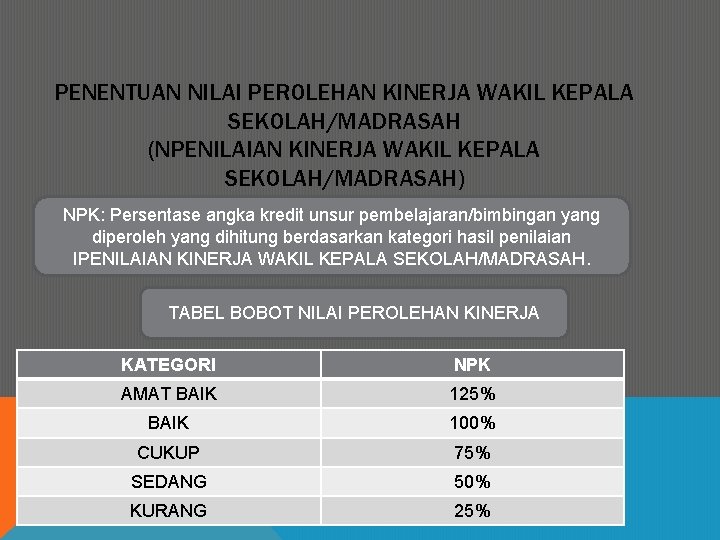 PENENTUAN NILAI PEROLEHAN KINERJA WAKIL KEPALA SEKOLAH/MADRASAH (NPENILAIAN KINERJA WAKIL KEPALA SEKOLAH/MADRASAH) NPK: Persentase