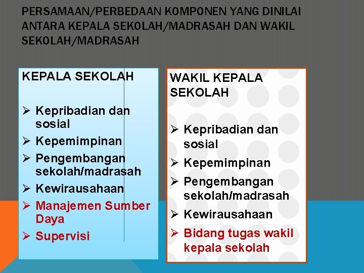 PERSAMAAN/PERBEDAAN KOMPONEN YANG DINILAI ANTARA KEPALA SEKOLAH/MADRASAH DAN WAKIL SEKOLAH/MADRASAH KEPALA SEKOLAH Ø Kepribadian