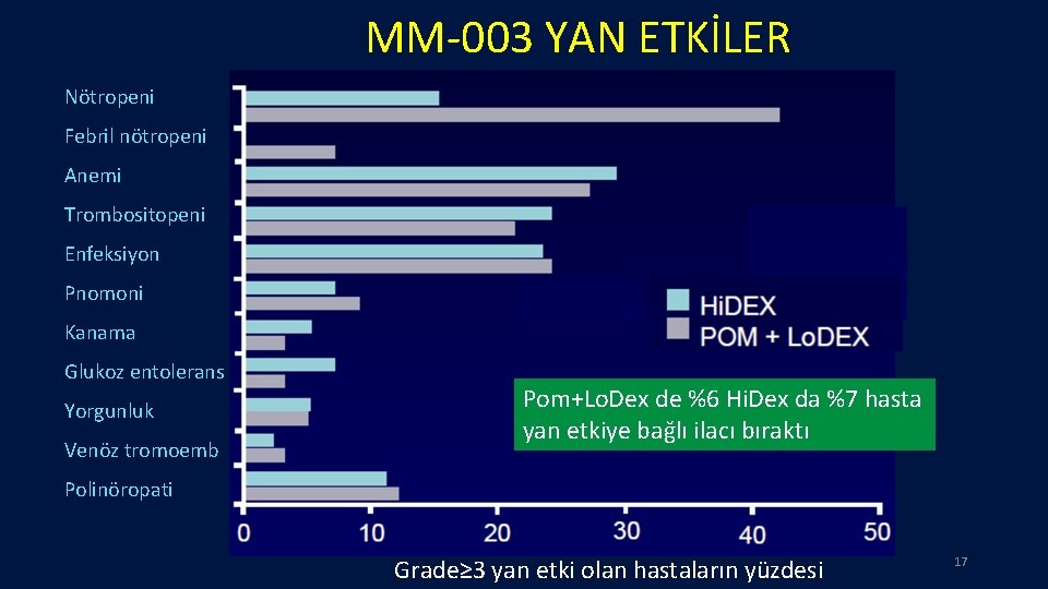 MM-003 YAN ETKİLER Nötropeni Febril nötropeni Anemi Trombositopeni Enfeksiyon Pnomoni Kanama Glukoz entolerans Yorgunluk