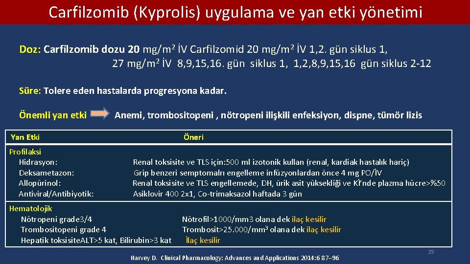 Carfilzomib (Kyprolis) uygulama ve yan etki yönetimi Doz: Carfilzomib dozu 20 mg/m 2 İV