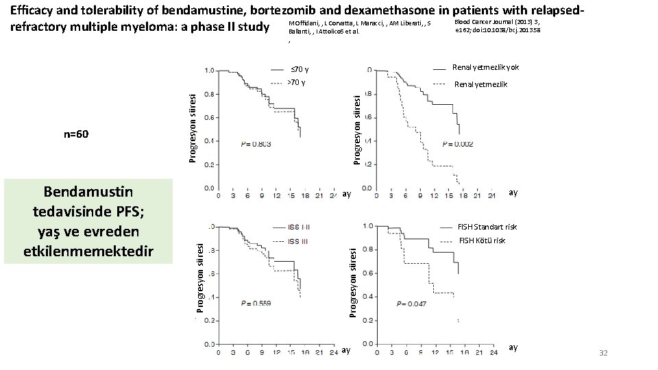 Efﬁcacy and tolerability of bendamustine, bortezomib and dexamethasone in patients with relapsed. Blood Cancer