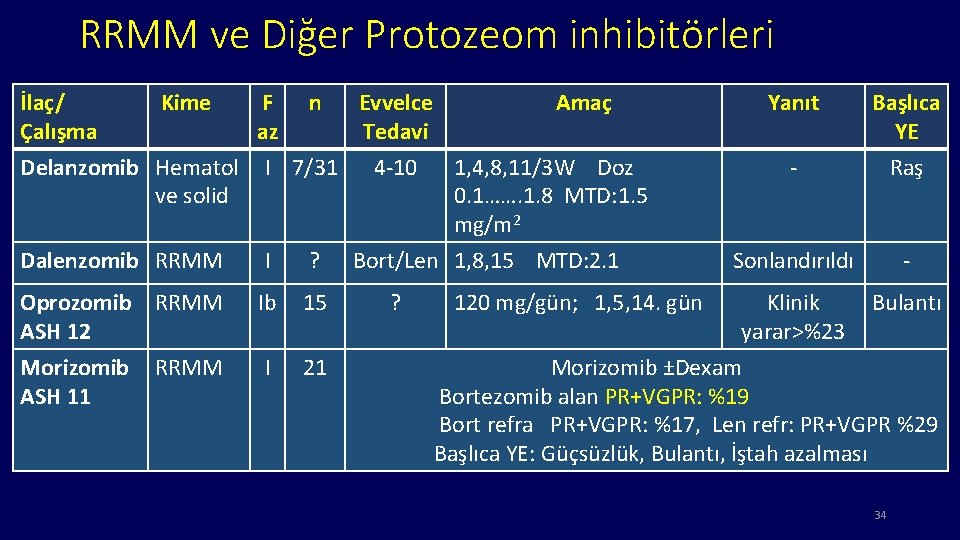 RRMM ve Diğer Protozeom inhibitörleri İlaç/ Kime F n Evvelce Amaç Çalışma az Tedavi