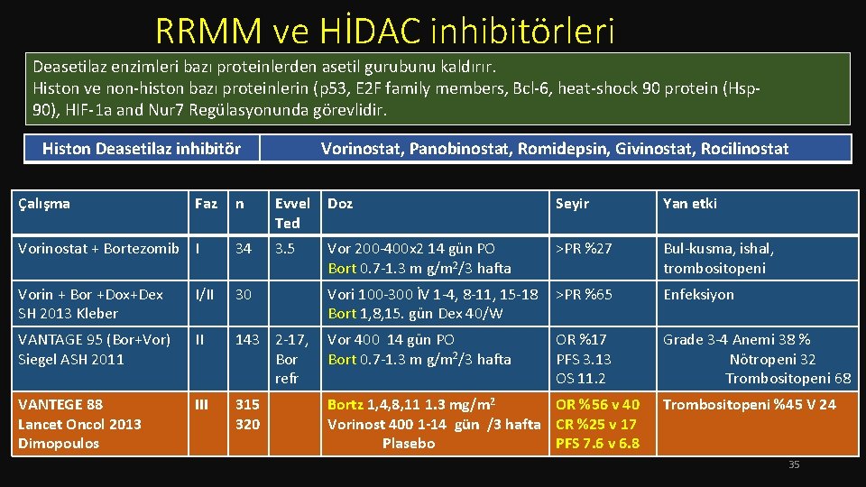 RRMM ve HİDAC inhibitörleri Deasetilaz enzimleri bazı proteinlerden asetil gurubunu kaldırır. Histon ve non-histon