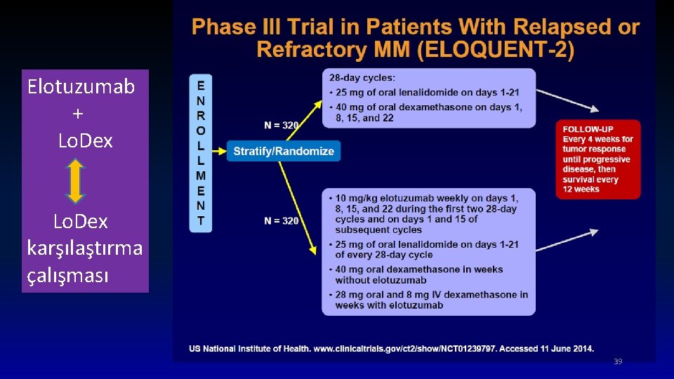 Elotuzumab + Lo. Dex karşılaştırma çalışması 39 