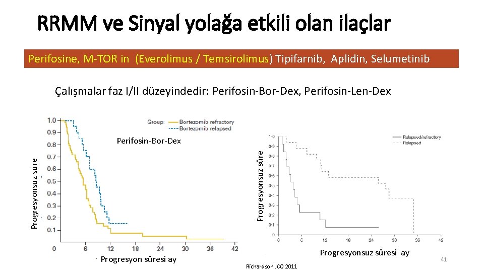 RRMM ve Sinyal yolağa etkili olan ilaçlar Perifosine, M-TOR in (Everolimus / Temsirolimus) Tipifarnib,