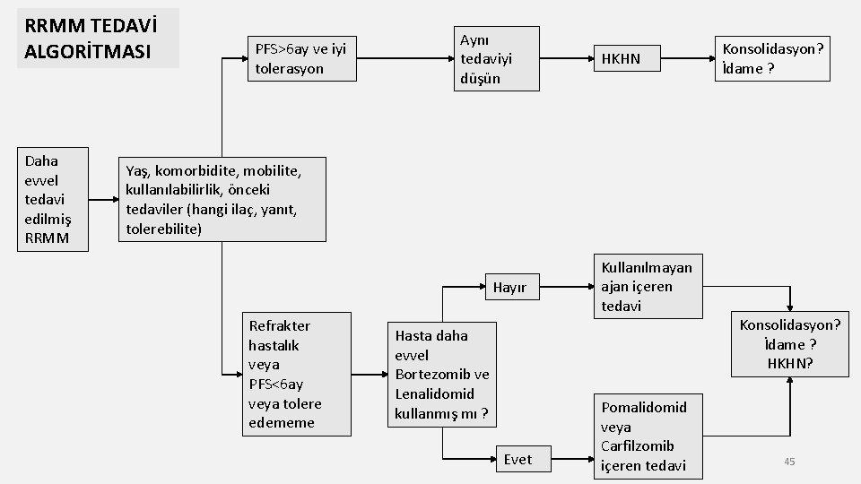 RRMM TEDAVİ ALGORİTMASI Daha evvel tedavi edilmiş RRMM PFS>6 ay ve iyi tolerasyon Aynı