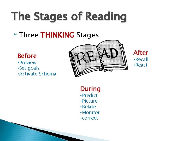 The Stages of Reading Three THINKING Stages After Before • Recall • React •